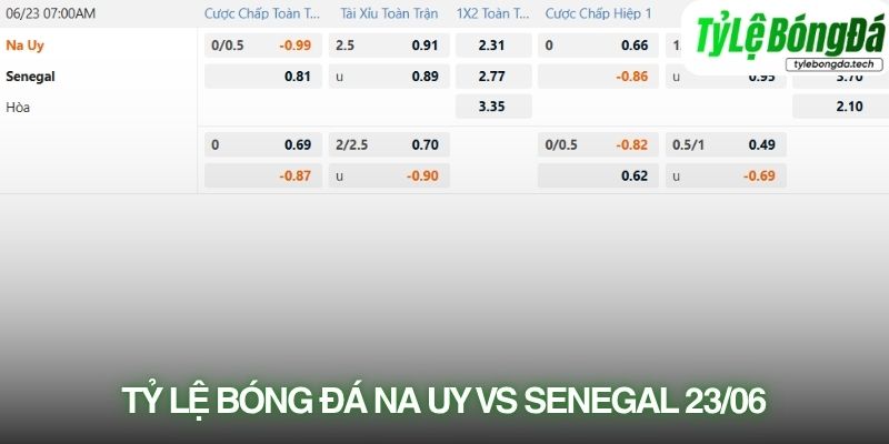 Tỷ lệ bóng đá Na Uy vs Senegal 23/06