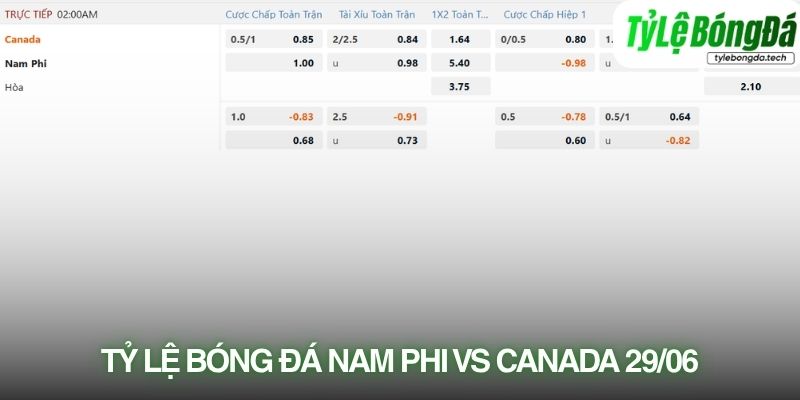 Tỷ lệ bóng đá Nam Phi vs Canada 29/02