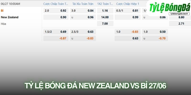 Tỷ lệ bóng đá New Zealand vs Bỉ 27/06