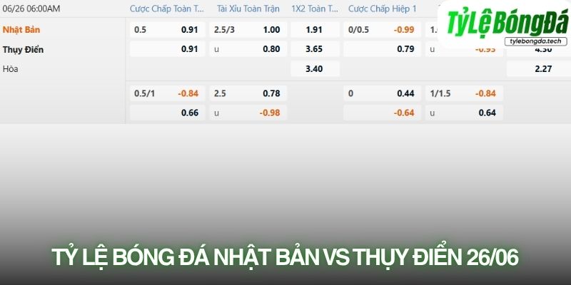 Tỷ lệ bóng đá Nhật Bản vs Thụy Điển 26/06