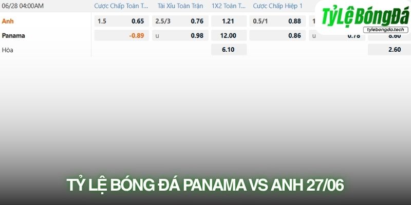 Tỷ lệ bóng đá Panama vs Anh 28/06