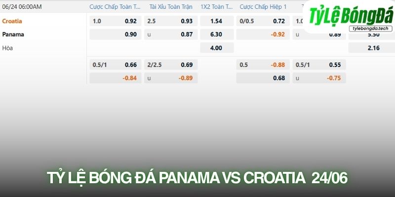 Tỷ lệ bóng đá Panama vs Croatia 24/06