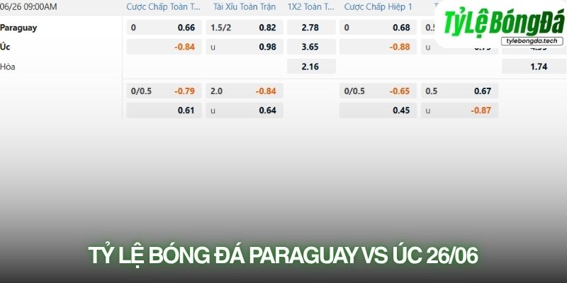 Tỷ lệ bóng đá Paraguay vs Úc 26/06