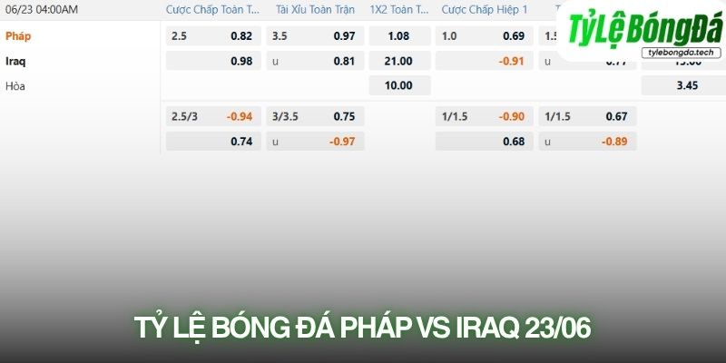 Tỷ lệ bóng đá Pháp vs Iraq 23/06
