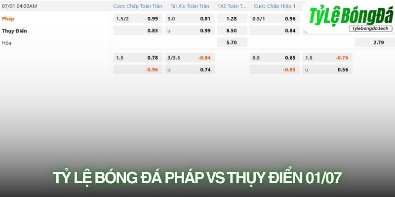 Tỷ lệ bóng đá Pháp vs Thụy Điển 01/07