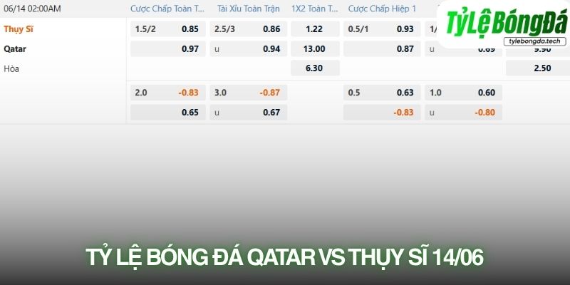 Tỷ lệ bóng đá Qatar vs Thụy Sĩ 14/06