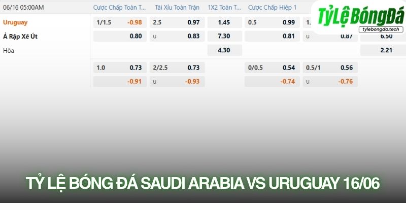Tỷ lệ bóng đá Saudi Arabia vs Uruguay 16/06