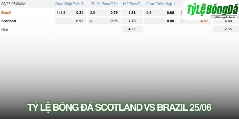 Tỷ lệ bóng đá Scotland vs Brazil 25/06