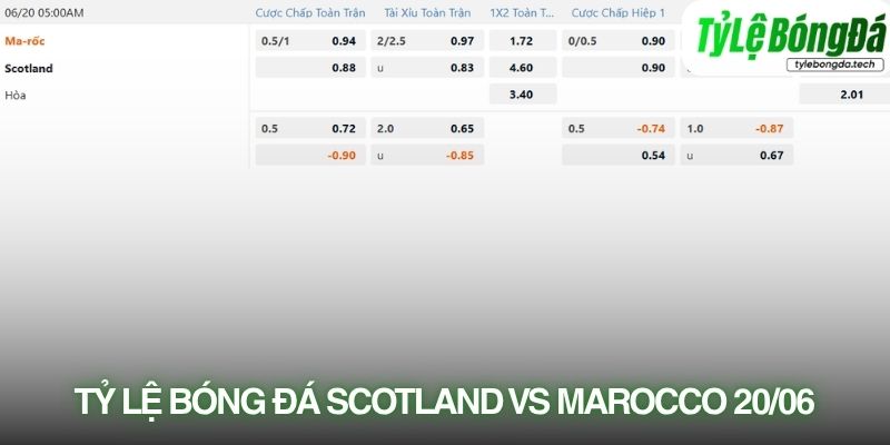 Tỷ lệ bóng đá Scotland vs Morocco 20/06