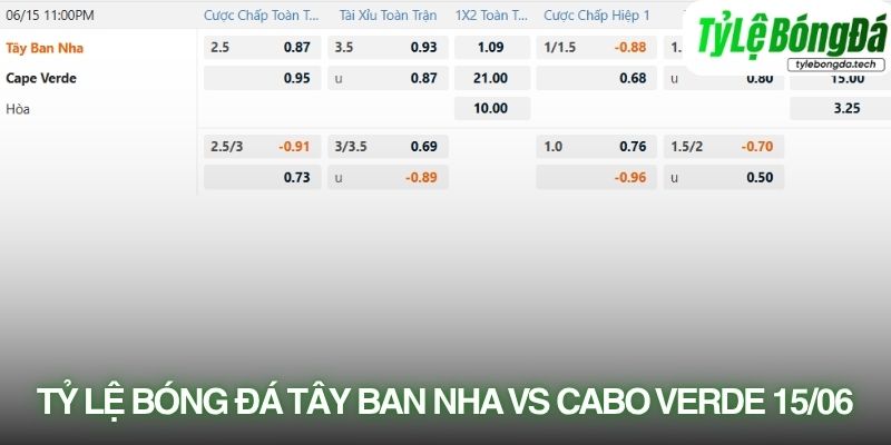 Tỷ lệ bóng đá giữa Tây Ban Nha 15/06