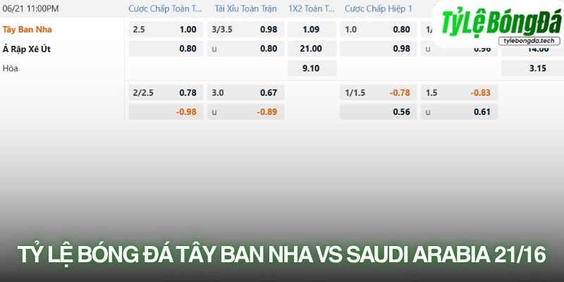 Tỷ lệ bóng đá Tây Ban Nha vs Saudi Arabia 21/06