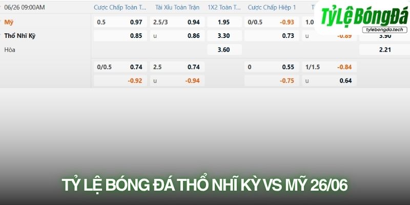 Tỷ lệ bóng đá Mỹ vs Thổ Nhĩ Kỳ 26/06