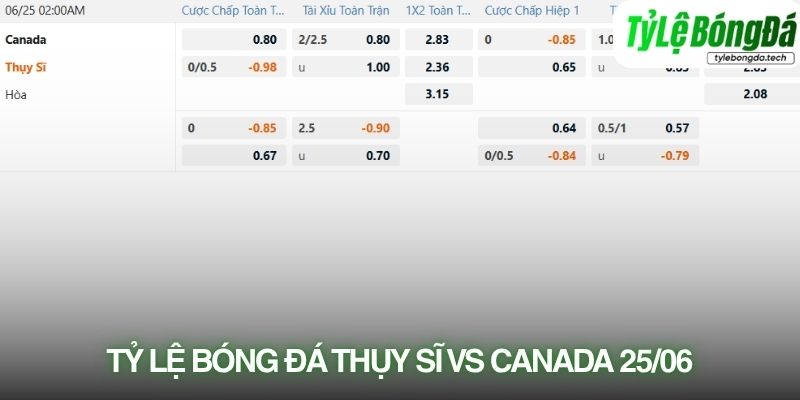 Tỷ lệ bóng đá Thụy Sĩ vs Canada 25/06