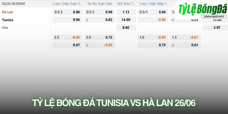 Tỷ lệ bóng đá Tunisia vs Hà Lan 26/06