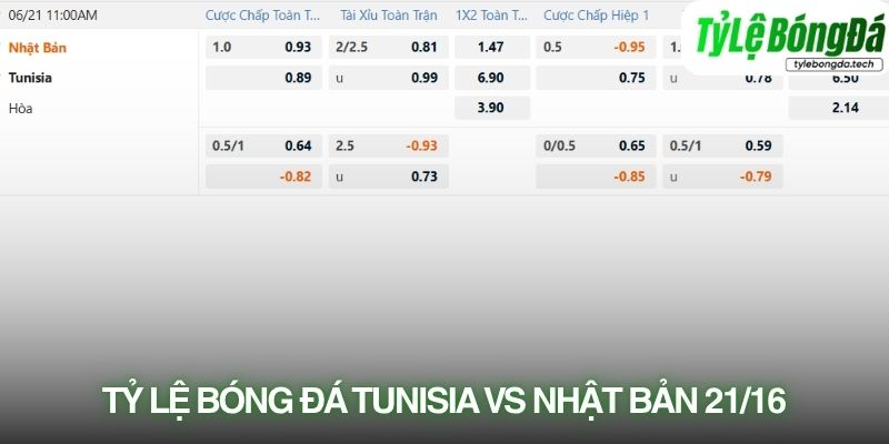 Tỷ lệ bóng đá Tunisia vs Nhật Bản 21/06