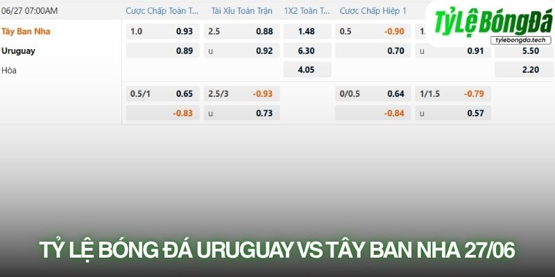 Tỷ lệ bóng đá Uruguay vs Tây Ban Nha 27/06