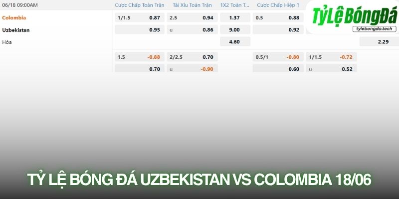 Tỷ lệ bóng đá Uzbekistan vs Colombia 18/06