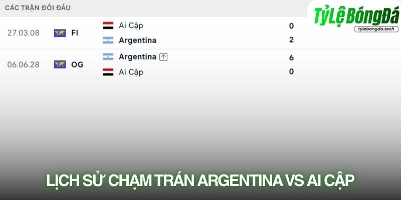 Lịch sử đối đầu Argentina vs Ai Cập