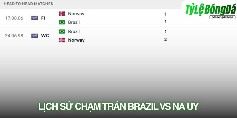 Lịch sử đối đầu Brazil vs Na Uy
