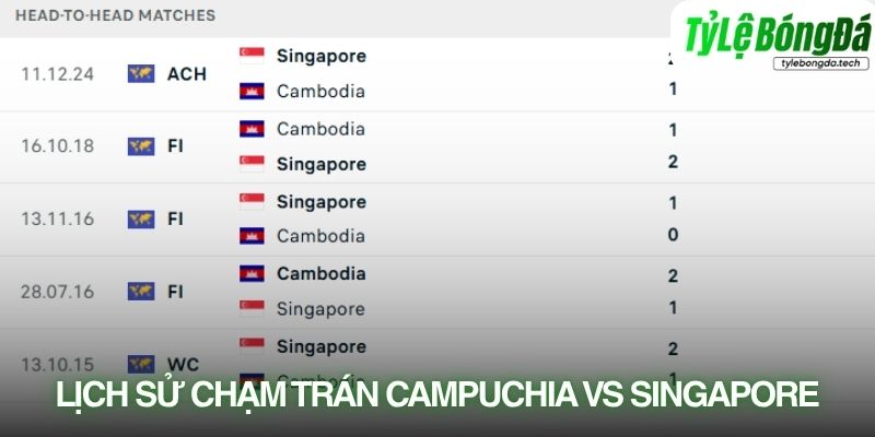 Lịch sử đối đầu Campuchia vs Singapore