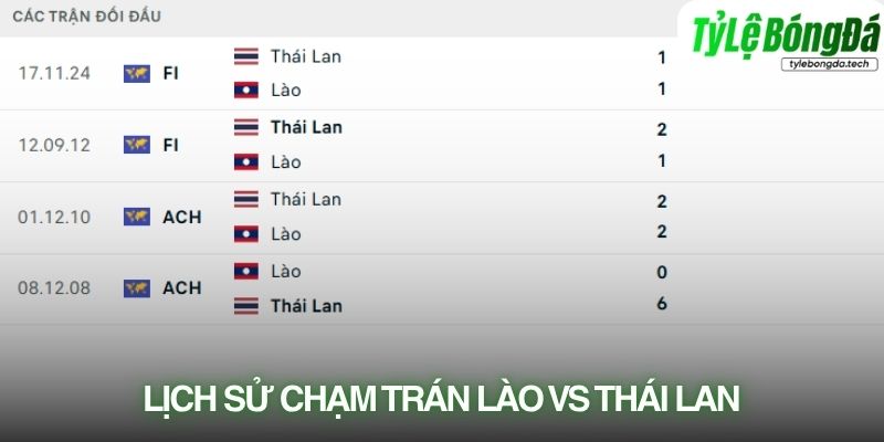 Lịch sử đối đầu Lào vs Thái Lan
