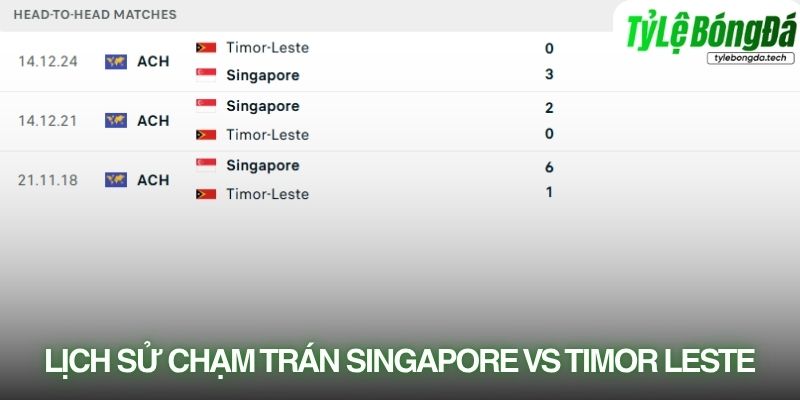 Lịch sử đối đầu Singapore vs Timor-Leste