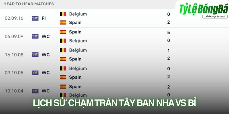 Tây Ban Nha và Bỉ hứa hẹn tạo nên trận đấu hấp dẫn tại tứ kết World Cup