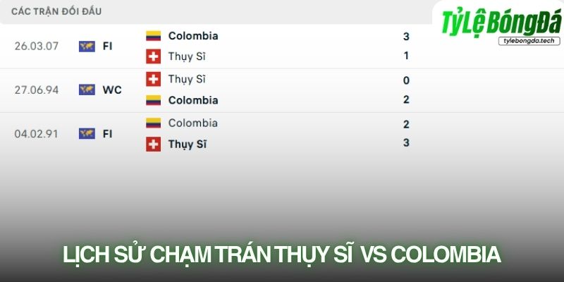 Lịch sử đối đầu Thụy Sĩ vs Colombia