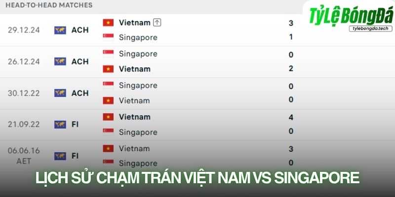 Lịch sử đối đầu Việt Nam vs Singapore