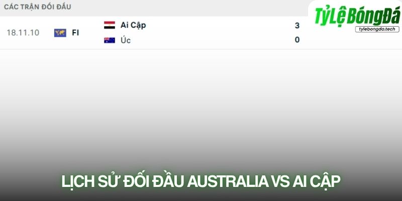 Lịch sử đối đầu Australia vs Ai Cập