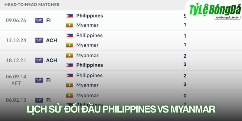 Lịch sử đối đầu Philippines vs Myanmar