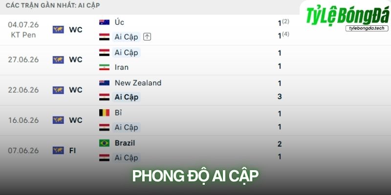 Phong độ Ai Cập