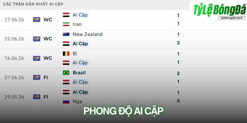 Phong độ Ai Cập