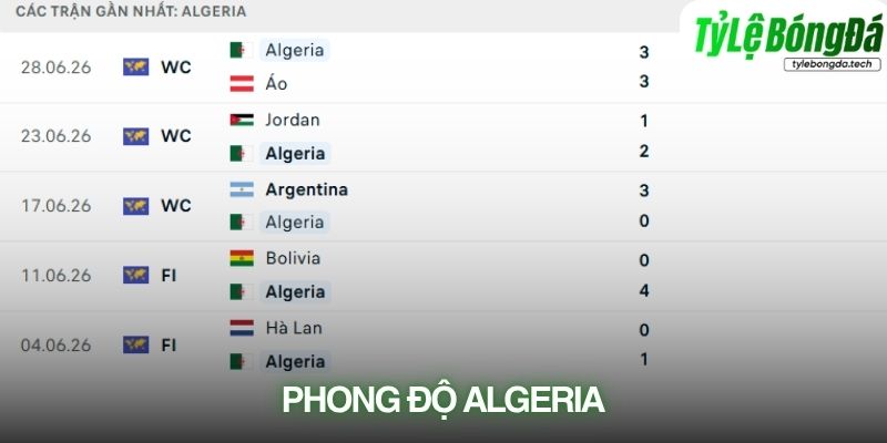 Phong độ Algeria