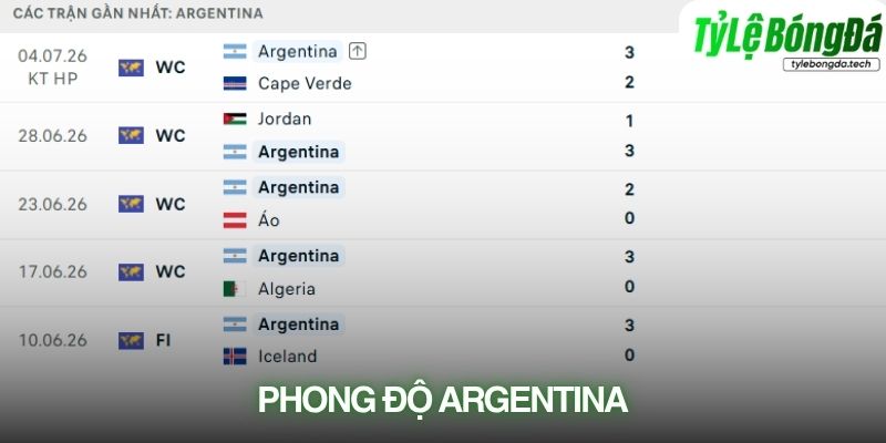Phong độ Argentina