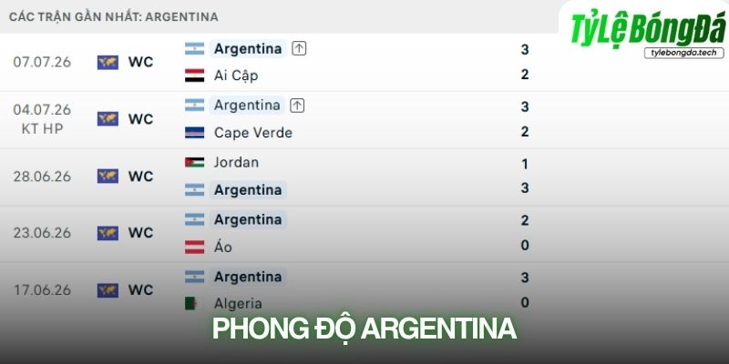 Phong độ Argentina
