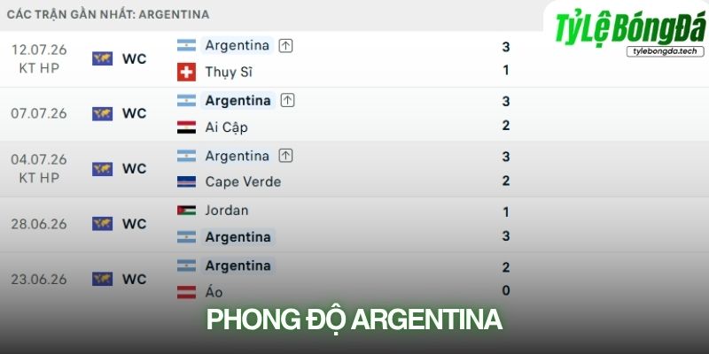 Phong độ đội tuyển Argentina