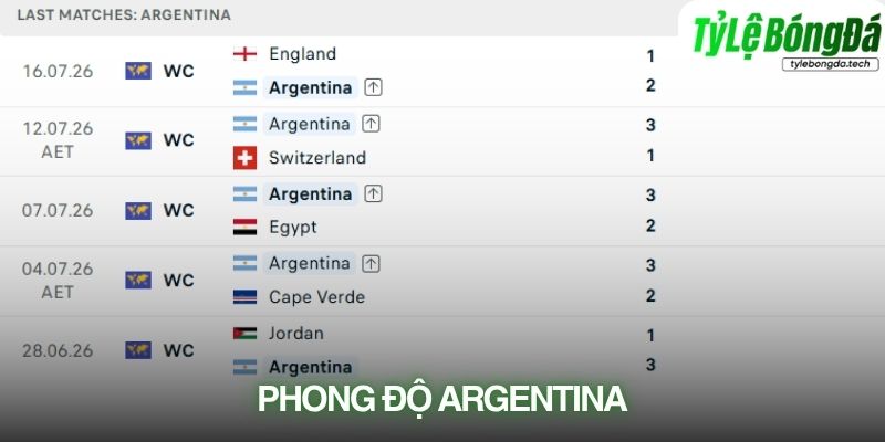 Phong độ Argentina