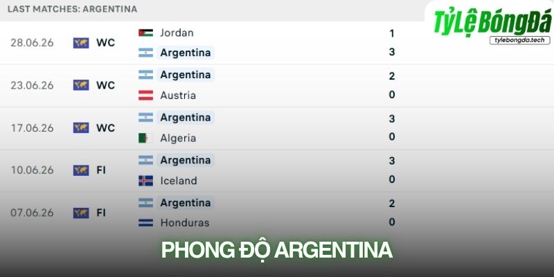 Phong độ Argentina