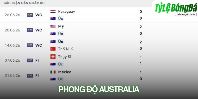 Phong độ Australia