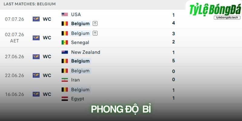 Bỉ thể hiện sức mạnh tấn công đáng gờm tại World Cup 2026