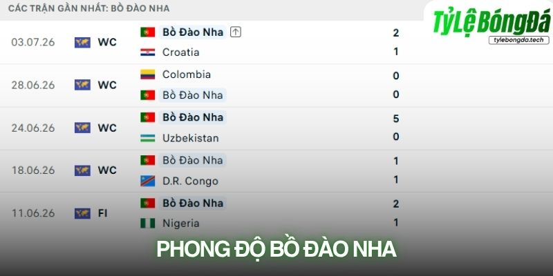 Phong độ Bồ Đào Nha