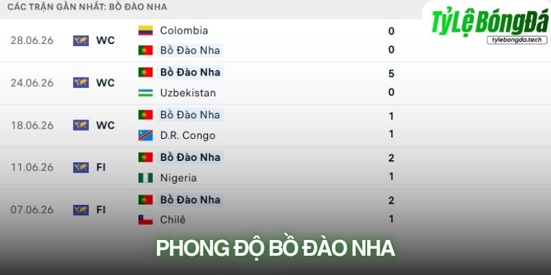 Phong độ Bồ Đào Nha