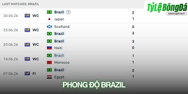 Phong độ Brazil