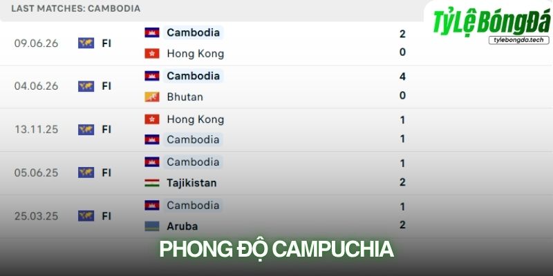 Phong độ Campuchia