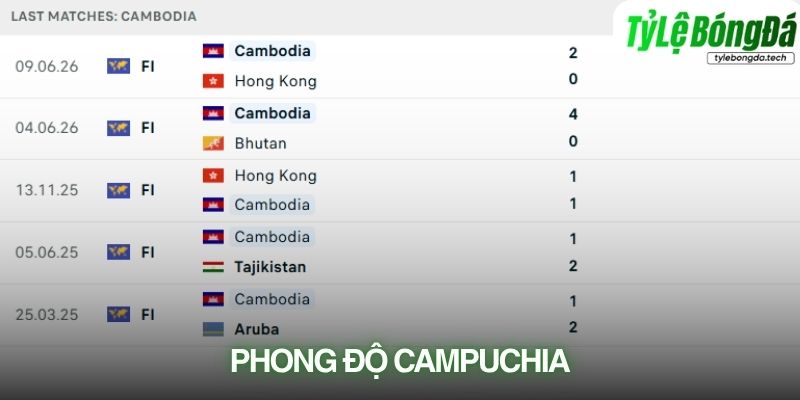 Phong độ Campuchia