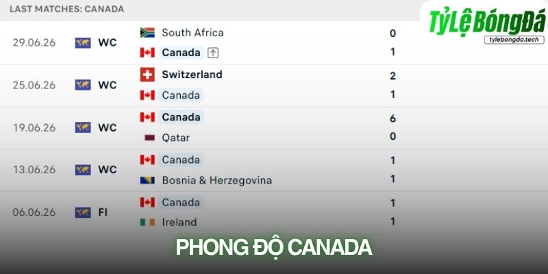 Phong độ Canada