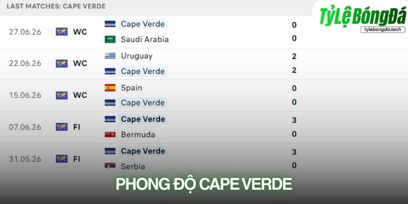 Phong độ Cape Verde