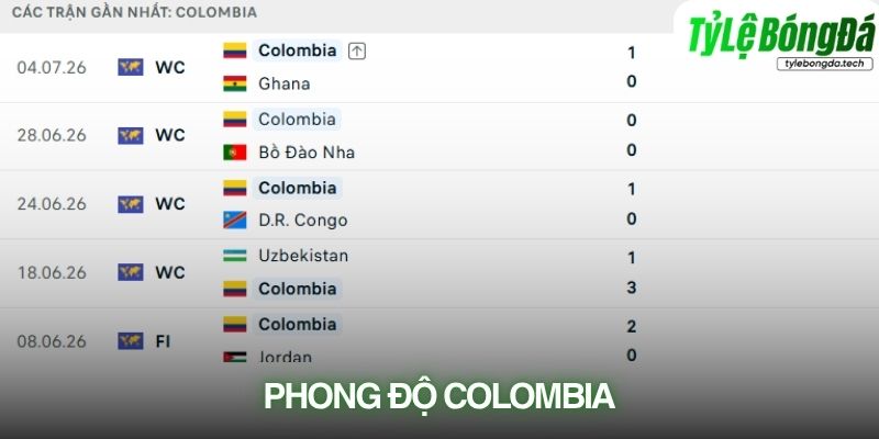 Phong độ Colombia