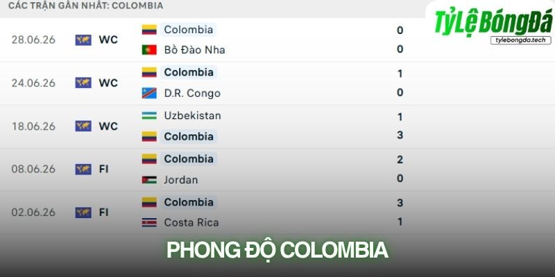 Phong độ Colombia